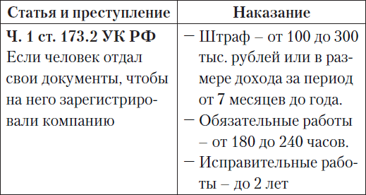 Невыплата заработной платы. Практика, опыт и реальная помощь - i_010.png