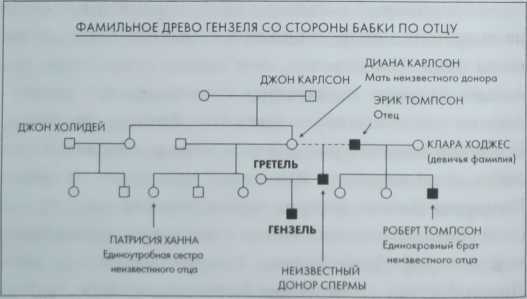 Дурной ген - i_003.jpg