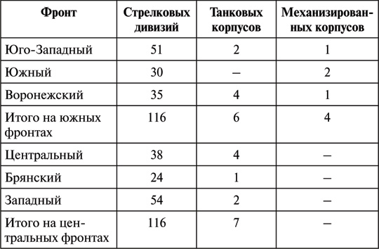 Разгромить Манштейна. Изюм-Барвенковская операция - i_006.jpg