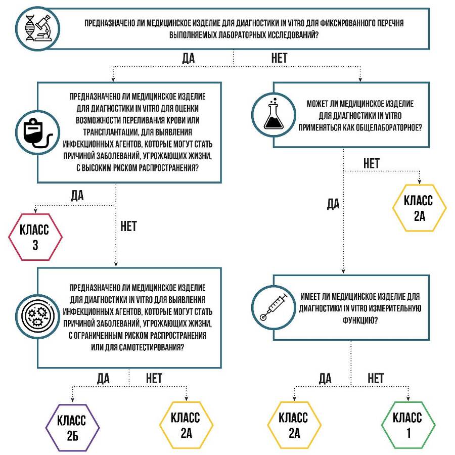 Проектирование медицинских изделий - _16.jpg