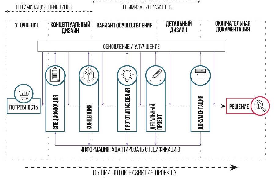 Проектирование медицинских изделий - _20.jpg