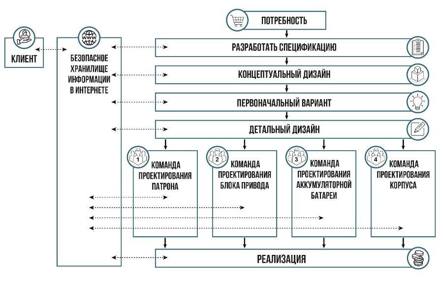 Проектирование медицинских изделий - _29.jpg