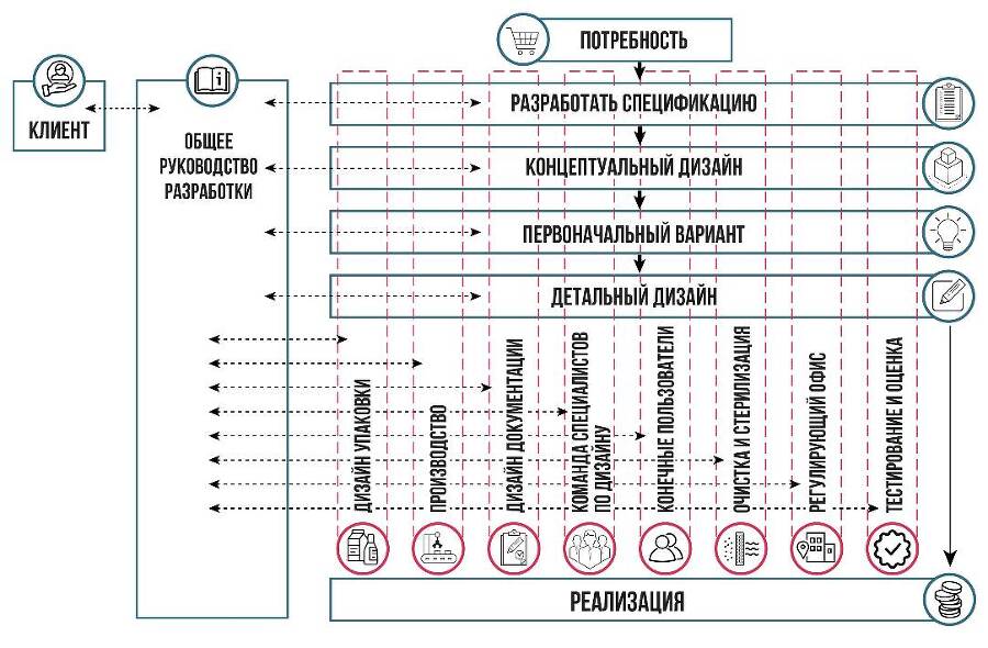 Проектирование медицинских изделий - _30.jpg