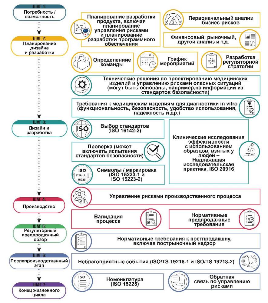 Проектирование медицинских изделий - _31.jpg