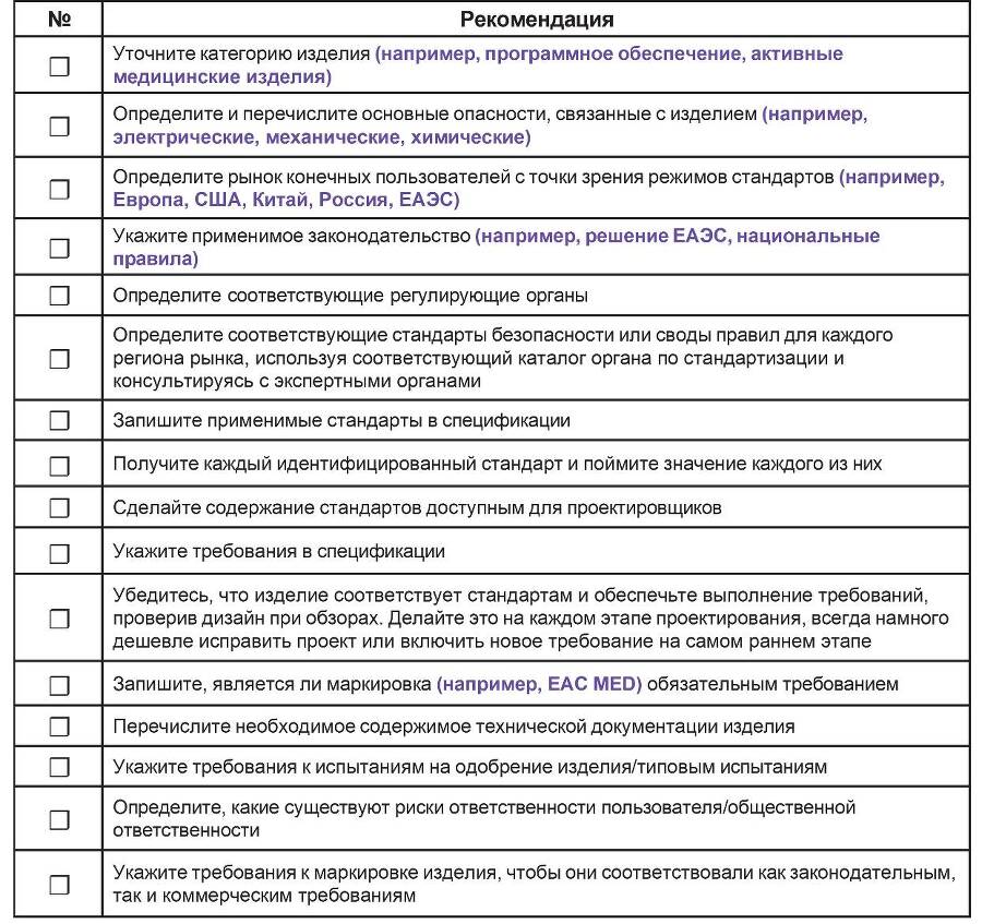 Проектирование медицинских изделий - _54.jpg