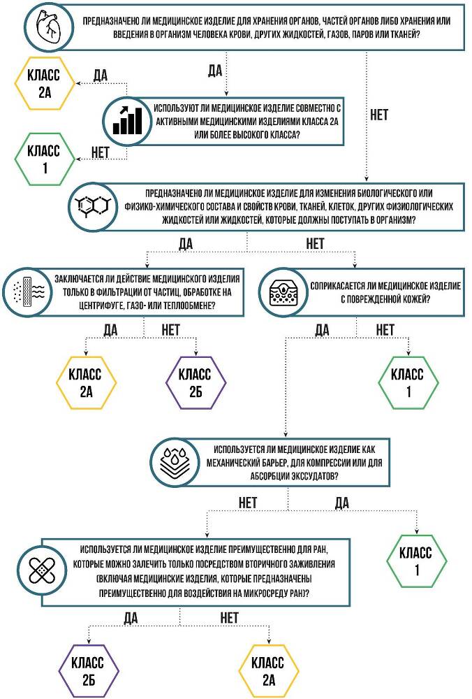 Проектирование медицинских изделий - _14.jpg