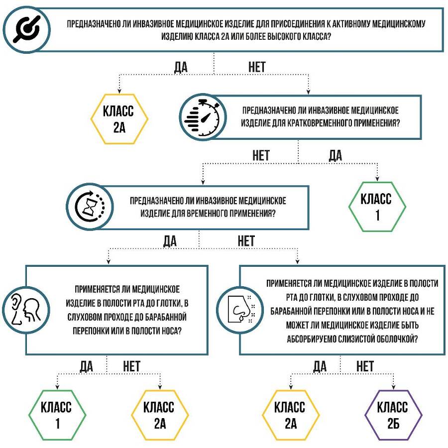 Проектирование медицинских изделий - _15.jpg