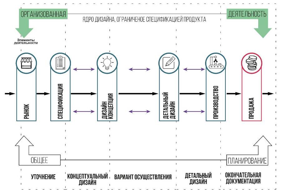 Проектирование медицинских изделий - _21.jpg