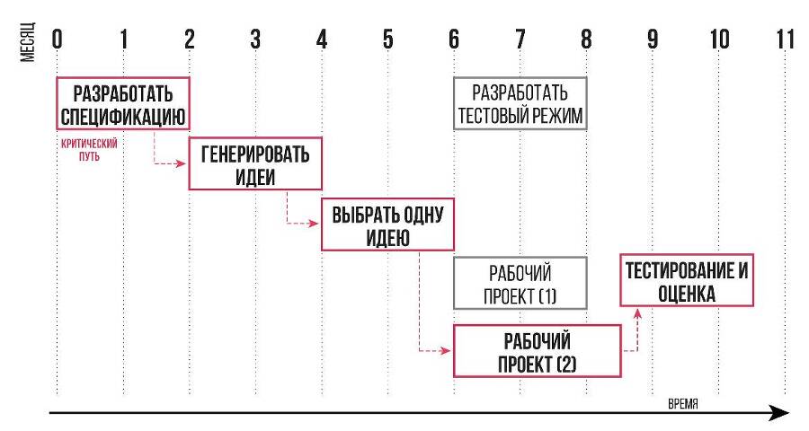 Проектирование медицинских изделий - _27.jpg