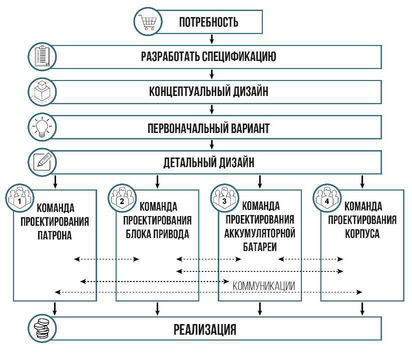 Проектирование медицинских изделий - _28.jpg