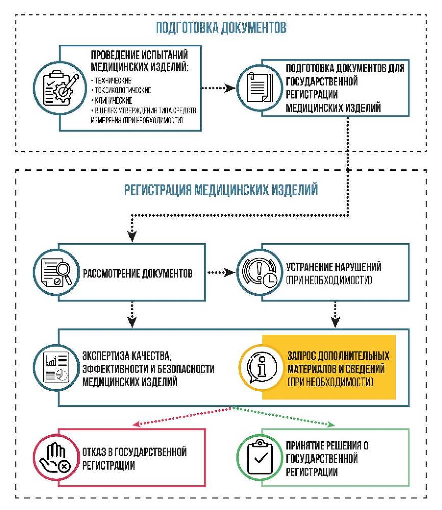 Проектирование медицинских изделий - _3.jpg