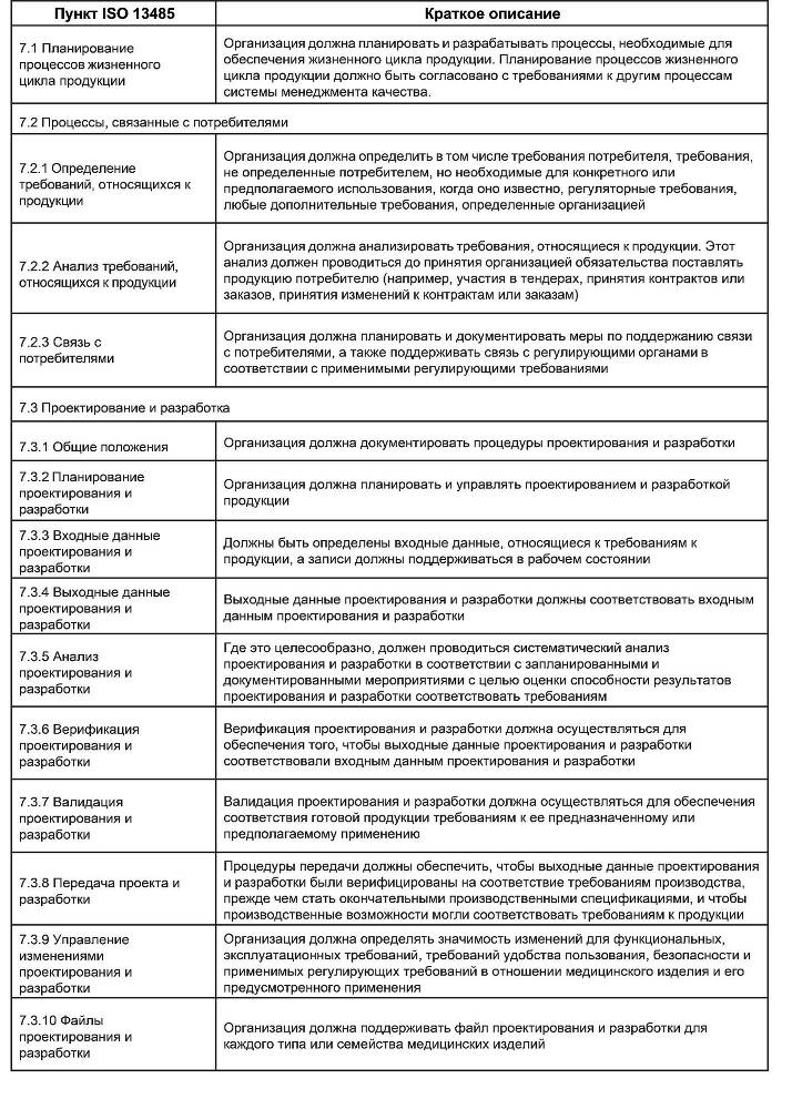 Проектирование медицинских изделий - _32.jpg