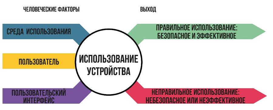 Проектирование медицинских изделий - _42.jpg