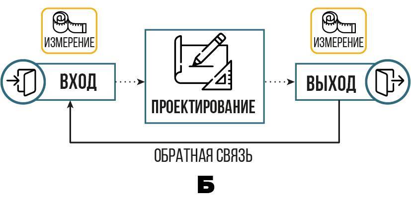 Проектирование медицинских изделий - _18.jpg