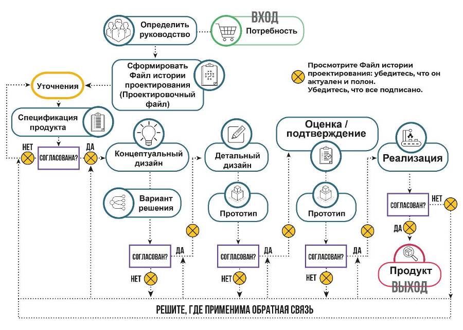 Проектирование медицинских изделий - _39.jpg