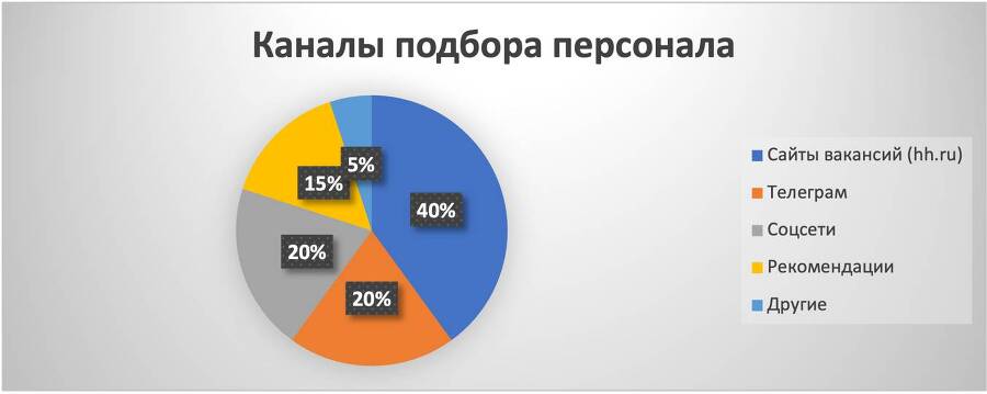 Искусство управления персоналом в новых реалиях бизнеса. Стратегии успеха - _0.jpg