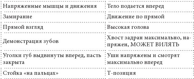 Знакомьтесь, собака. Руководство по уходу, общению и воспитанию - i_019.jpg