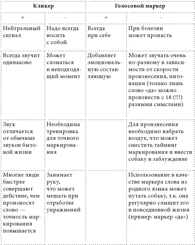 Знакомьтесь, собака. Руководство по уходу, общению и воспитанию - i_025.jpg