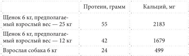 Знакомьтесь, собака. Руководство по уходу, общению и воспитанию - i_042.jpg