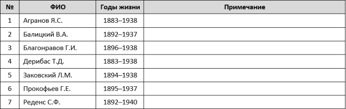 Репрессии в РККА и НКВД 1936–1941 гг. Военная катастрофа 1941 года - i_016.png