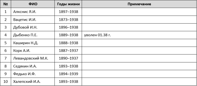 Репрессии в РККА и НКВД 1936–1941 гг. Военная катастрофа 1941 года - i_017.png