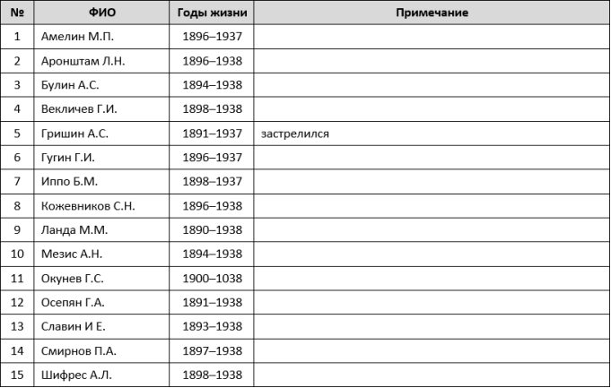 Репрессии в РККА и НКВД 1936–1941 гг. Военная катастрофа 1941 года - i_019.png