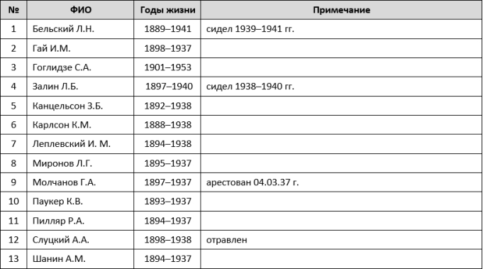 Репрессии в РККА и НКВД 1936–1941 гг. Военная катастрофа 1941 года - i_020.png
