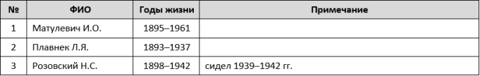 Репрессии в РККА и НКВД 1936–1941 гг. Военная катастрофа 1941 года - i_027.png