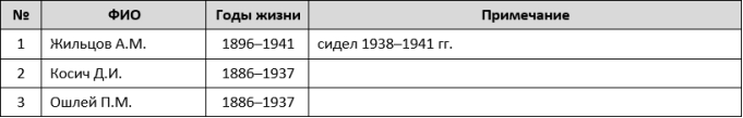 Репрессии в РККА и НКВД 1936–1941 гг. Военная катастрофа 1941 года - i_028.png