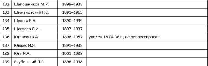 Репрессии в РККА и НКВД 1936–1941 гг. Военная катастрофа 1941 года - i_044.png