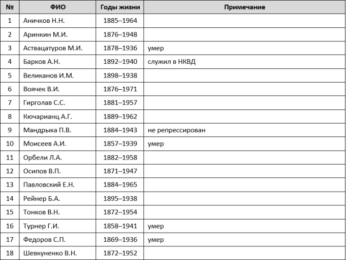 Репрессии в РККА и НКВД 1936–1941 гг. Военная катастрофа 1941 года - i_051.png