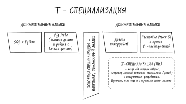 Профессия финансист. Как в современном бизнесе мотивировать людей и управлять деньгами, не забывая про риски - i_002.png