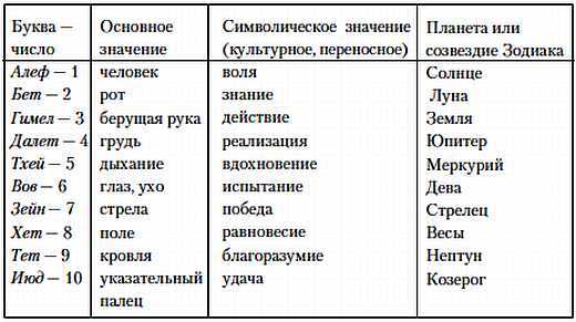 Семиотика, или Азбука общения - _75.jpg