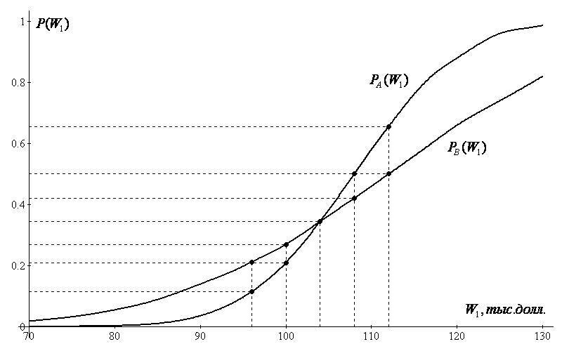 Теоретические основы инвестиций в акции, облигации и стандартные опционы - _0.jpg