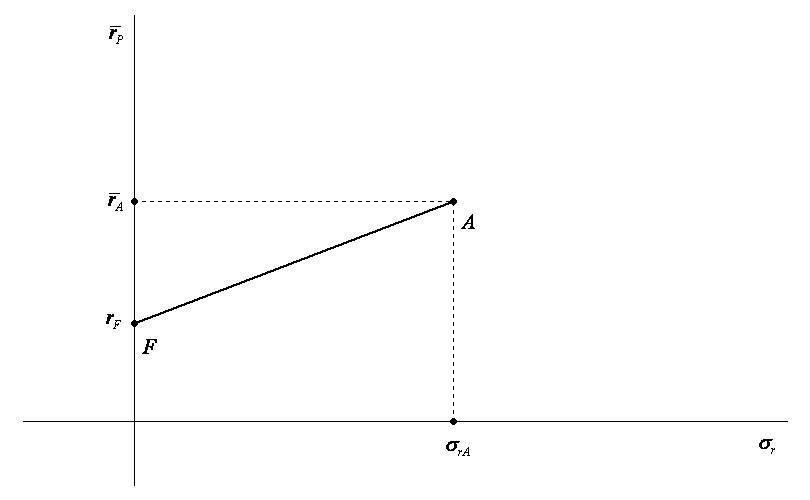 Теоретические основы инвестиций в акции, облигации и стандартные опционы - _1.jpg
