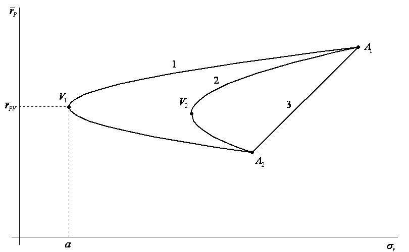 Теоретические основы инвестиций в акции, облигации и стандартные опционы - _2.jpg