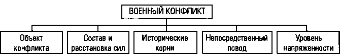 Конфликты и войны после распада СССР - i_005.png