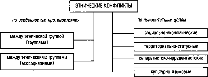 Конфликты и войны после распада СССР - i_008.png