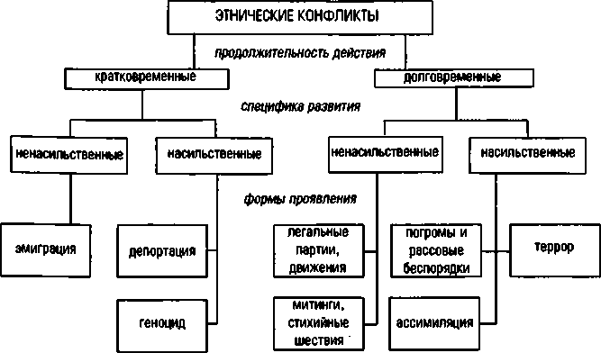 Конфликты и войны после распада СССР - i_009.png