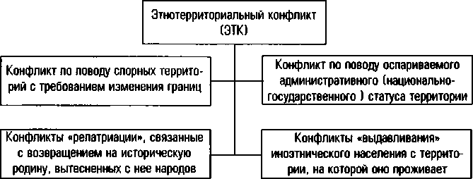 Конфликты и войны после распада СССР - i_010.png