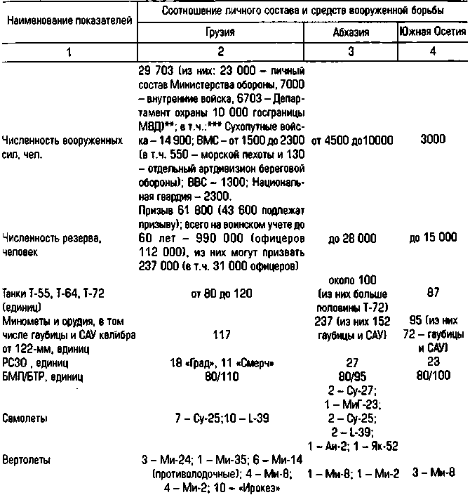 Конфликты и войны после распада СССР - i_017.png