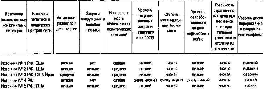 Конфликты и войны после распада СССР - i_024.png