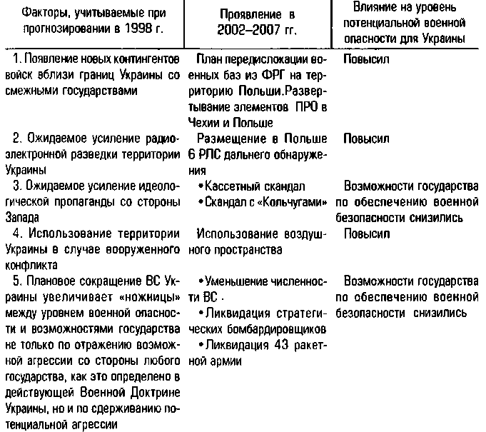 Конфликты и войны после распада СССР - i_032.png