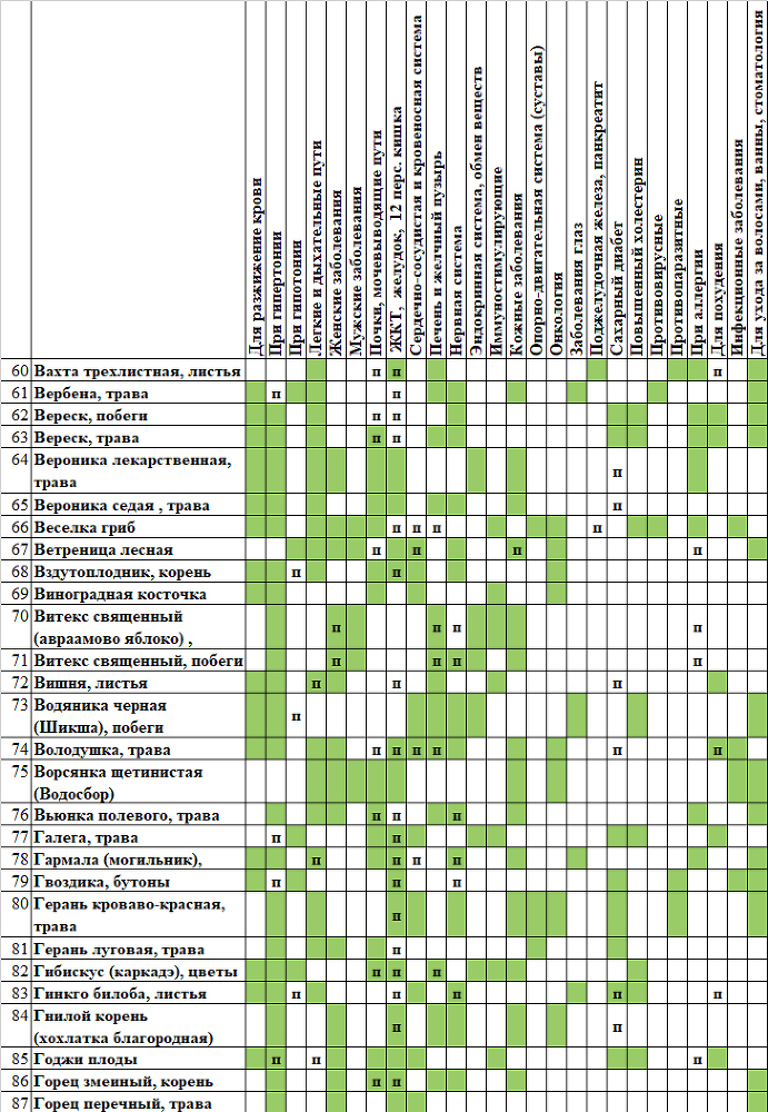 Лекарственные растения. Справочник в таблице - _2.jpg