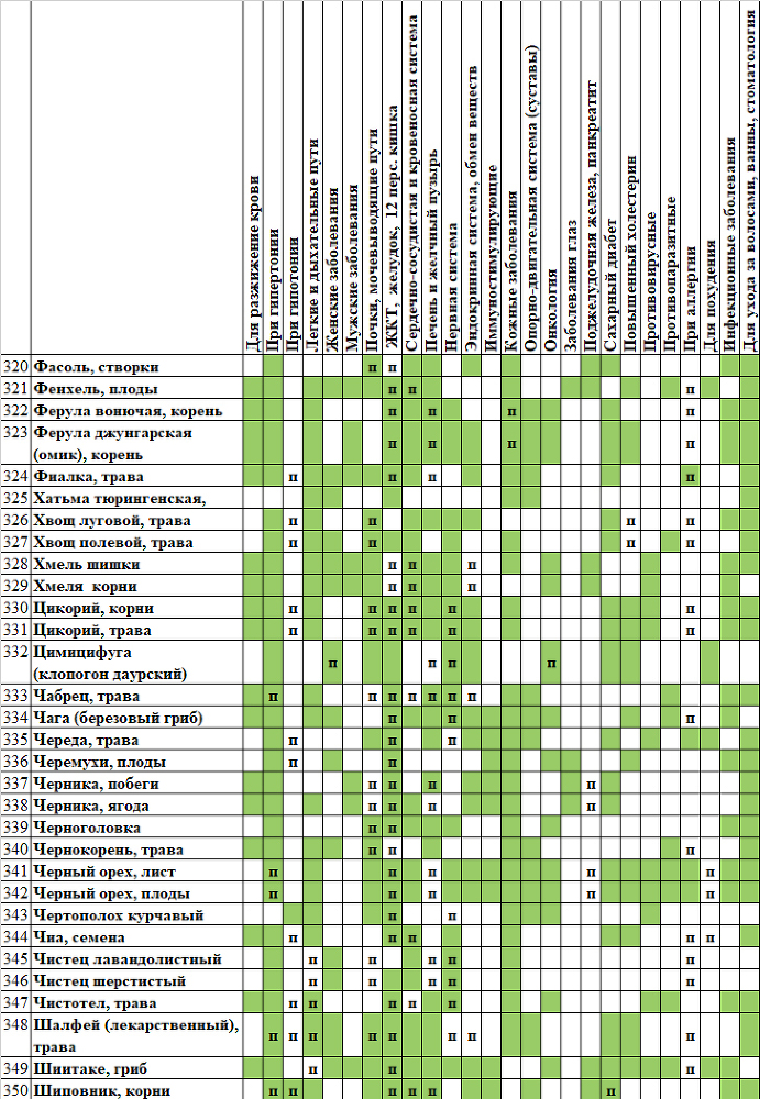 Лекарственные растения. Справочник в таблице - _11.jpg