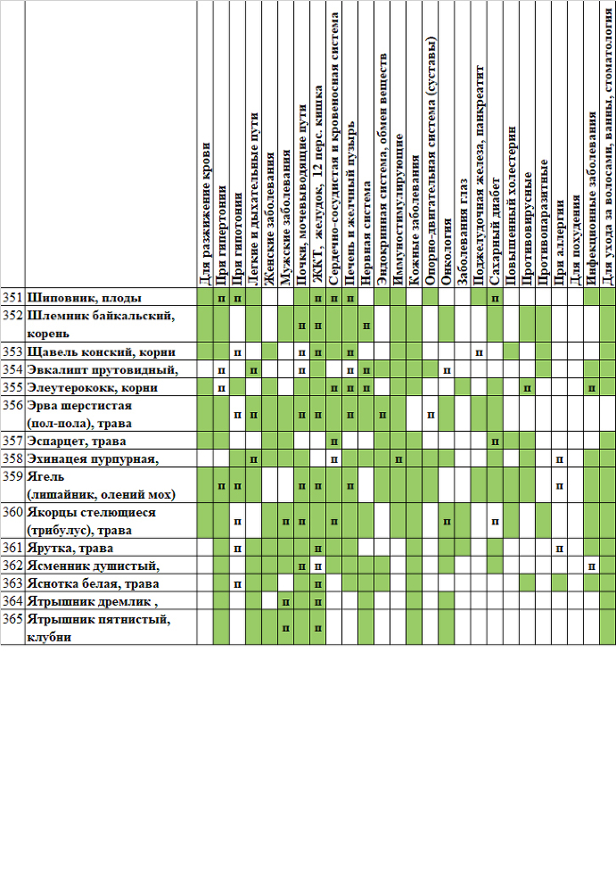 Лекарственные растения. Справочник в таблице - _12.jpg