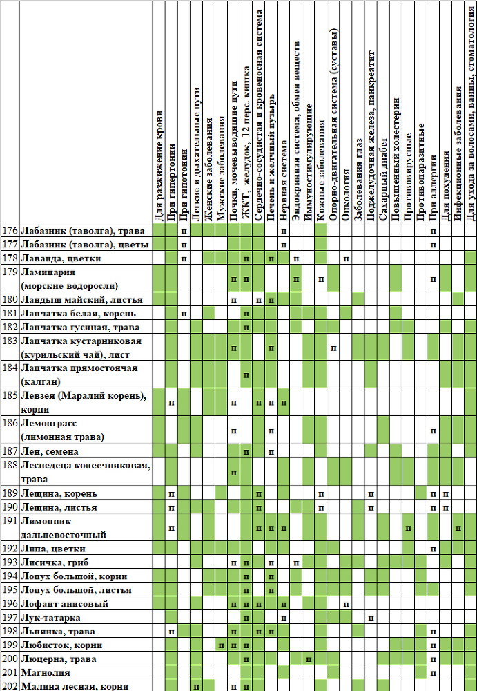 Лекарственные растения. Справочник в таблице - _6.jpg