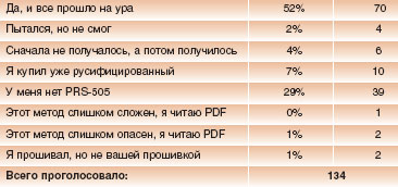 Журнал "Компьютерра" №722 - _722-955.jpg