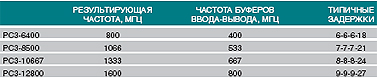 Журнал "Компьютерра" №729 - _279-94.jpg