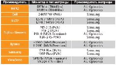 Журнал «Компьютерра» №31 от 30 августа 2005 года - pic_4.jpg